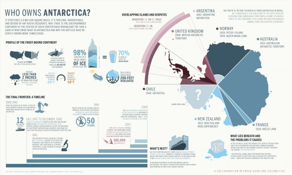 Good.is Antartica Infographic